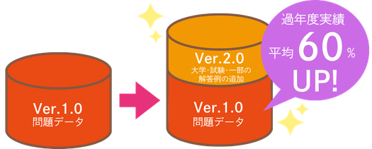 Xamの特徴 | Xam（イグザム） 全国大学入試問題データベース