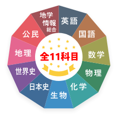 Xam(イグザム) 各年度ごとに全11科目:英語/国語/数学/物理/化学/生物/地学・情報・総合/日本史/世界史/地理/公民